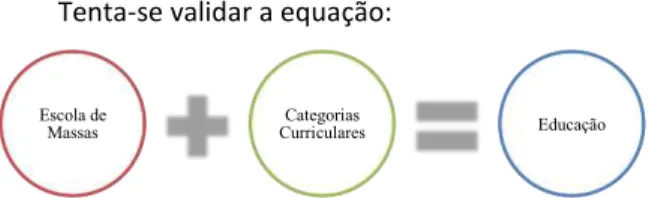 Figura 2 - Conceção de Educação para a CEMC. A partir de Dale (2004, p. 440). 