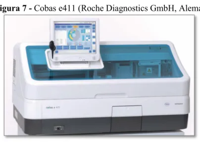 Figura 7 - Cobas e411 (Roche Diagnostics GmbH, Alemanha) 