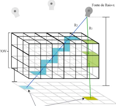 Figura 3.7: Representa¸ c˜ ao esquem´ atica simplificada da interac¸ c˜ ao entre dois feixes de radia¸ c˜ ao (R 1 e R 2 ) com a FOV