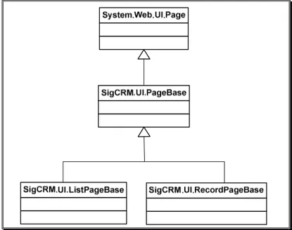 Figura 7 – Diagrama de classes base usadas nas páginas Web da aplicação SigCRM 