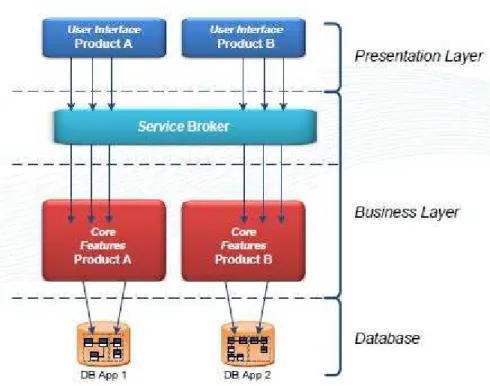Figura 2: Posicionamento do Service Broker 