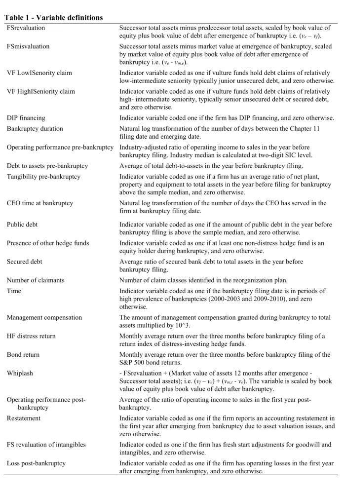 Table 1 - Variable definitions 