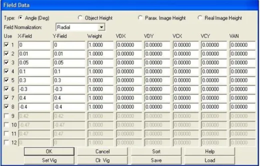 Figura 3.7 - Field Data – Menu onde se introduz o ângulo de entrada da luz que incide na primeira lente
