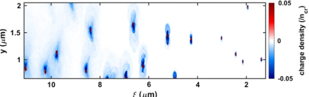 FIG. 6. Results of 2D PIC simulations for different laser amplitudes. The longitudinal electric field is plotted for (a) a 0 ¼ 0 