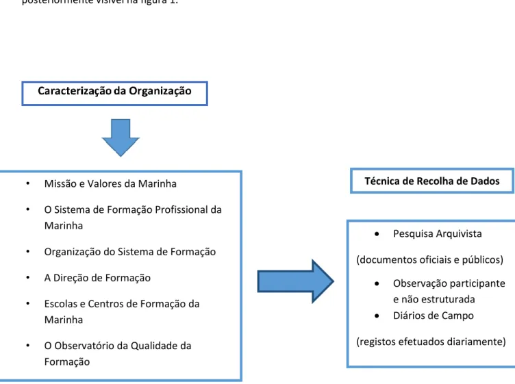 Figura 1- Processo de caracterização da organização 