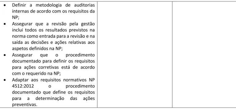 Tabela 4- Relatório da auditoria da APCER (APCER, 2015) 