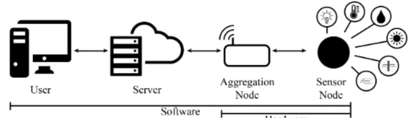 Figure 1. System Architecture [7] c 2019 IEEE.