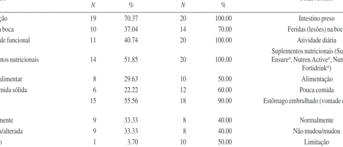 Table I shows the words considered difficult to understand by the committee members and patients, and their substitution options