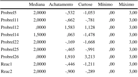 Tab. 21: Mediana, desvio-padrão e índices de normalidade dos itens da CADI 