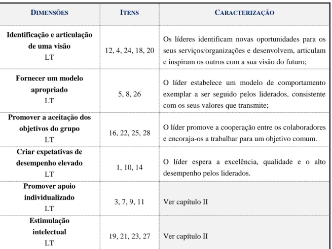 Tabela 3 - Dimensões do instrumento de Podsakoff et al. (1990)