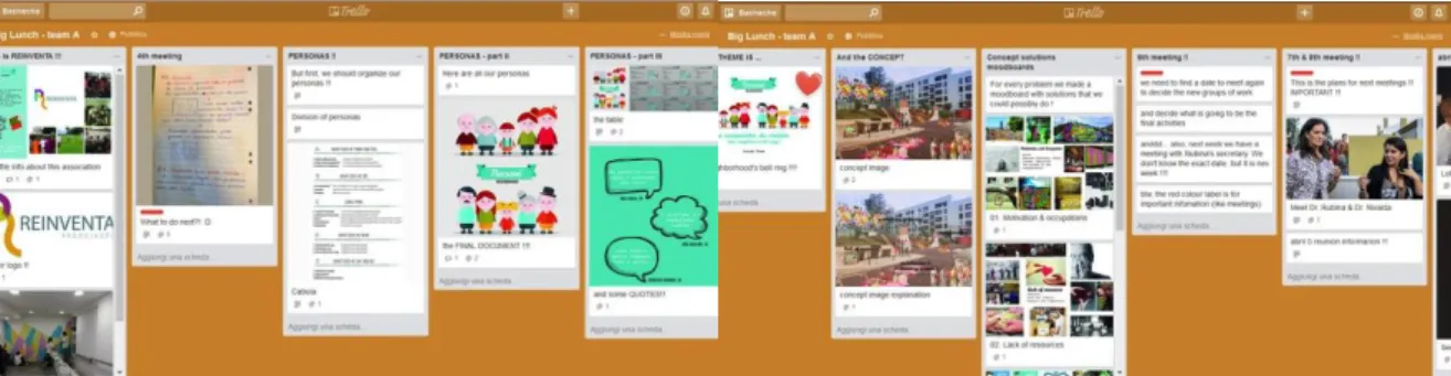 Figure 6 The  teaching process. Methods and tools provided to the teams in the different projects are visualised  through the three colours