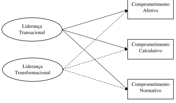Figura 2 - Modelo conceptual de investigação. 