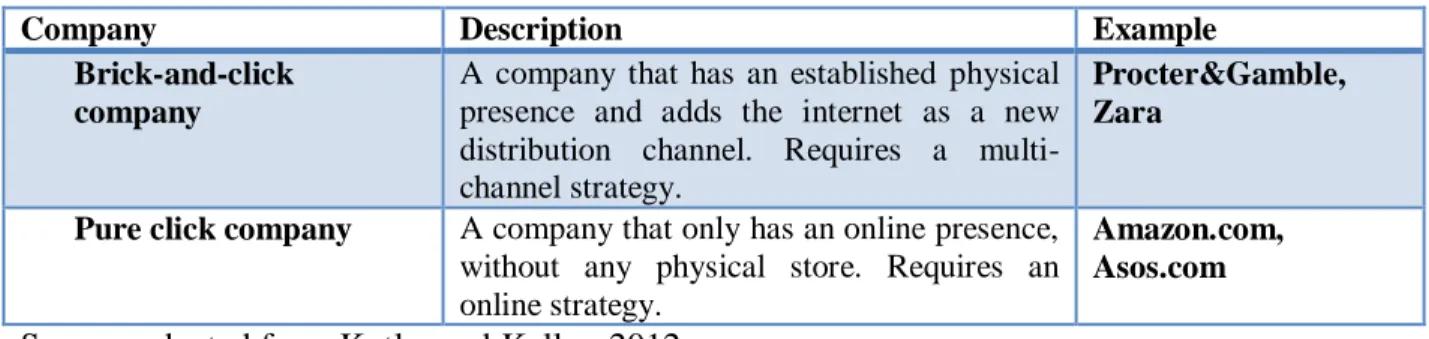 Table 1. Companies in the online environment. 