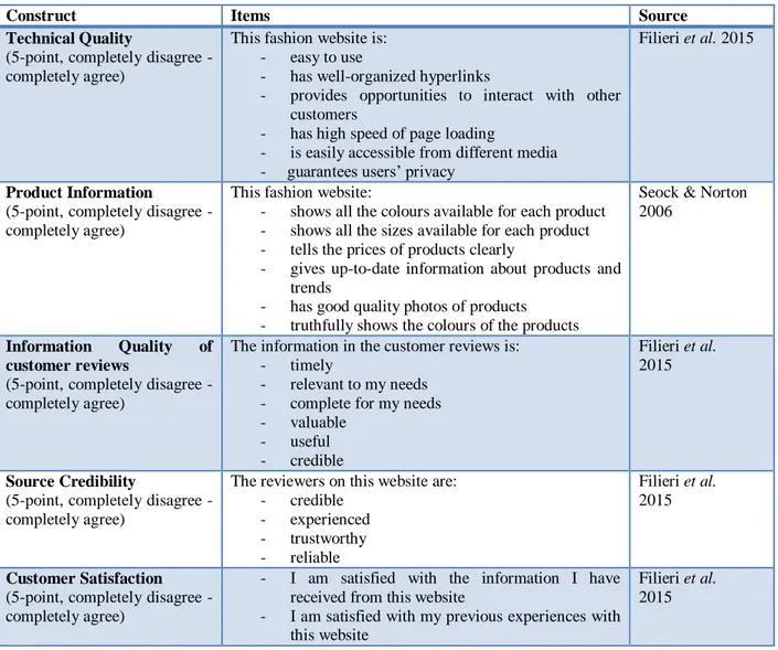 Table 3. Items and scales employed in the questionnaire  