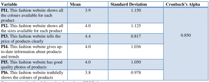 Table 7. Descriptive statistics for Information Quality of customer reviews (IQ) 