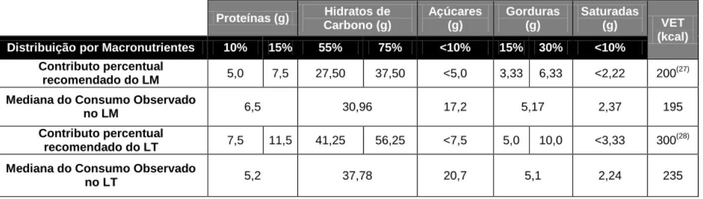 Tabela 5: Correlações encontradas para a variável &#34;Idade do Participante”. 