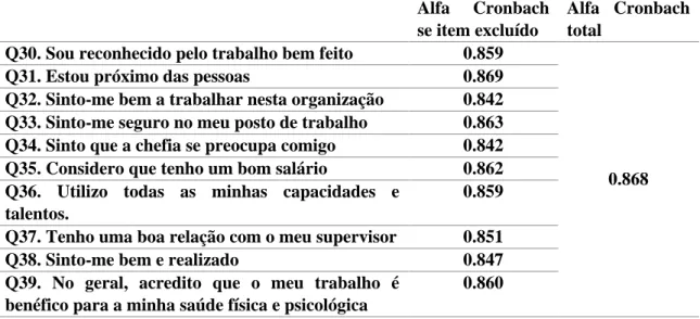 Tabela  3.  Fiabilidade  da  Dimensão  Consideração  Individual  da  Escala  Liderança  Transformacional 