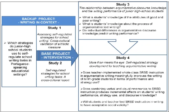 Figure 1. Plan of inquiry of the investigation 