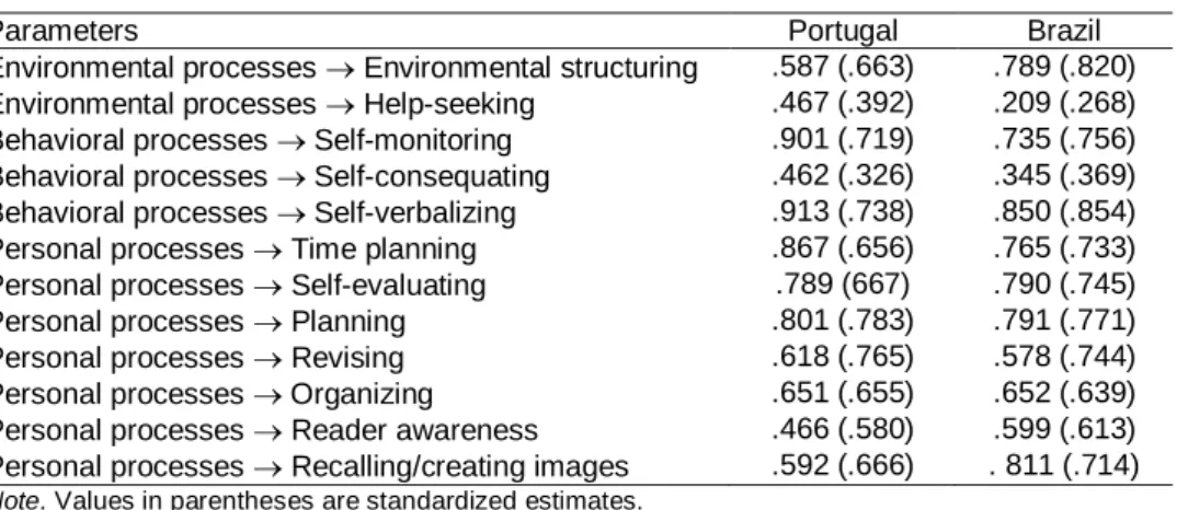 Table 4. Parameters estimates of the first-order structural model 
