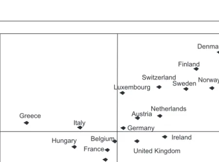 Figure 2.4 Summary Indexes of Social Trust and Political Trust by country (averages)