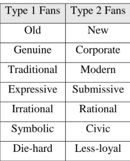 Table 4 – Common Elements in Tiered Fan Typologies 