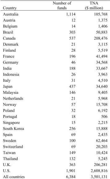 Table I – Number and size of mutual funds by country 