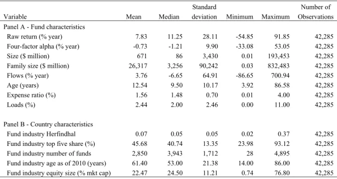 Table III – Mutual fund and additional country characteristics