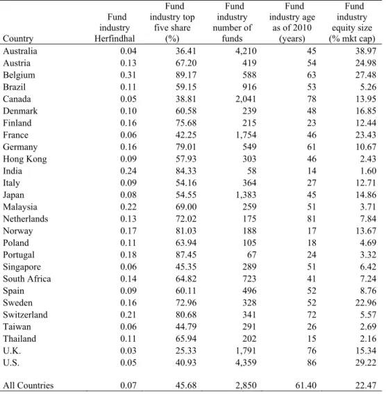 Table IA2 - Country characteristics  