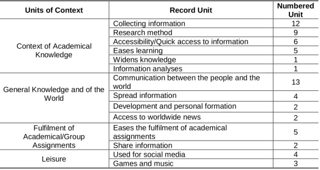Table  1.  Distribution  of  the  context’s  units,  of  record  and  numbering  relatively  to  the  category 