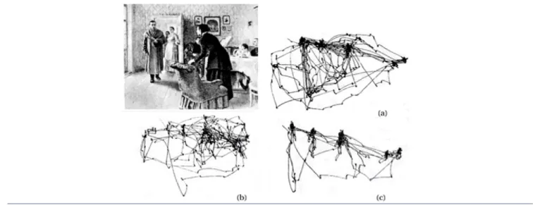 Figure 2. Examining Ilya Repin’s painting (the unexpected visitor) with different instructions