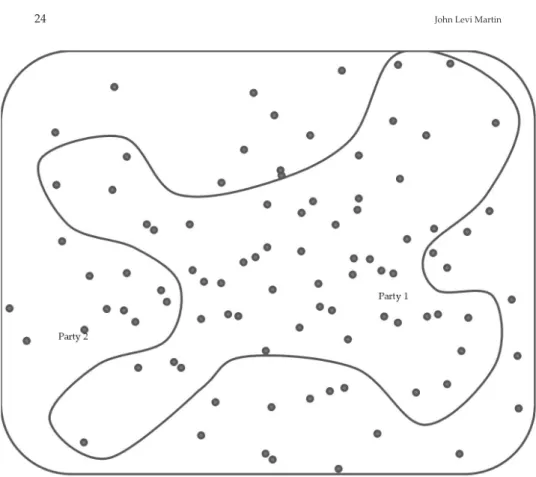 Figure 2 Party contours that prove incompatibility with unidimensionality