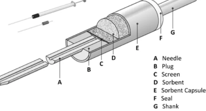 Fig. 2. Schematic diagram of the MEPS syringe and MEPS-BIN from SGE, Analytical Science.