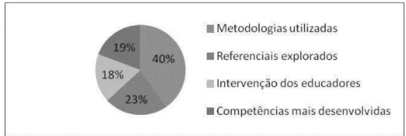 Figura 2. Percentagem de referências por subcategoria de análise na categoria “participação no  processo de RVCC” 