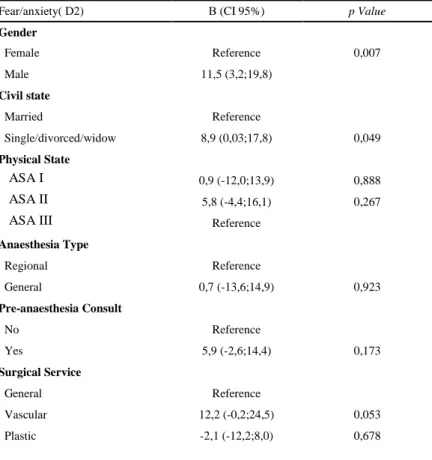 Table 5 – Association with D2 domain with patients’ characteristics 