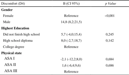 Table 7 – Association with D4 domain with patients’ characteristics 