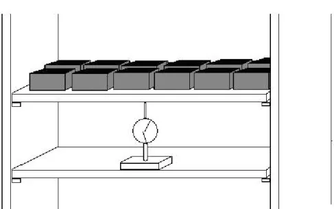 Figura 10. Ensaio de flexão de planos horizontais em armários (NBR 13961:2003). 