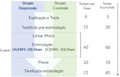 Figura 2. Representação gráfica do procedimento. 