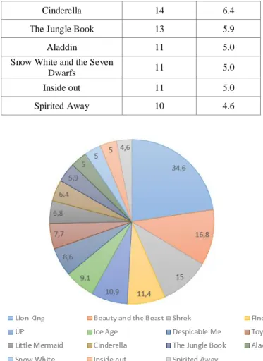 Table 1. Descriptive Analysis / Full list of films  Which  film  mark  you 