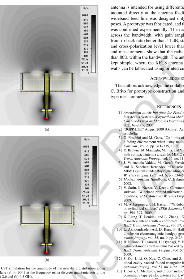 Fig. 6. CST simulation for the amplitude of the near-field distribution along the H-plane ( = 90 ) at the frequency using discrete quasi-microstrip line feed: (a) 2.6 and (b) 4.8 GHz.