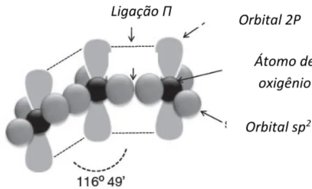 Figura 1.1. Estrutura molecular do ozônio (Greene et al., 2012). 