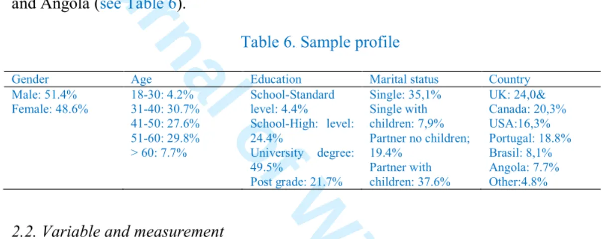 Table 6. Sample profile 