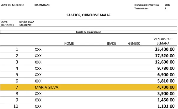 Figure 2.2.1: Example of Ranking Sheet.