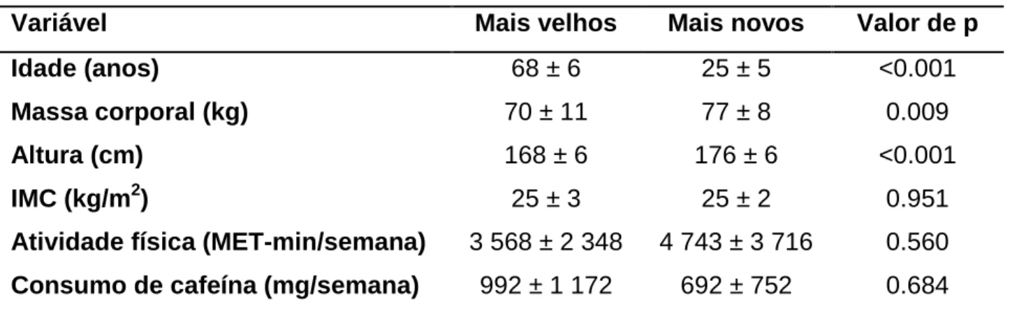 Tabela 1. Dados demográficos dos participantes. 