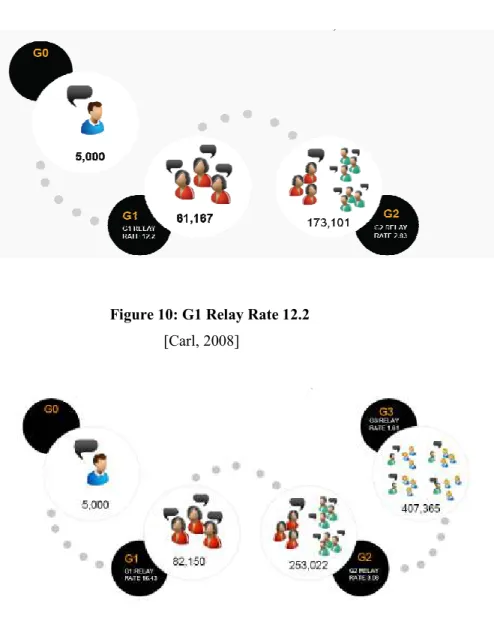 Figure 11: G1 Relay Rate 16.43       [Carl, 2008]