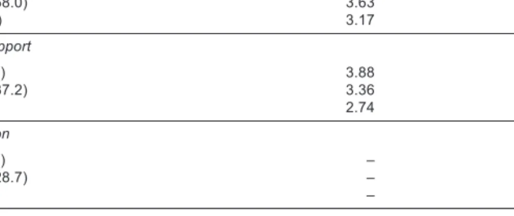 Table 3.2 Quality of work and subjective well-being (averages)