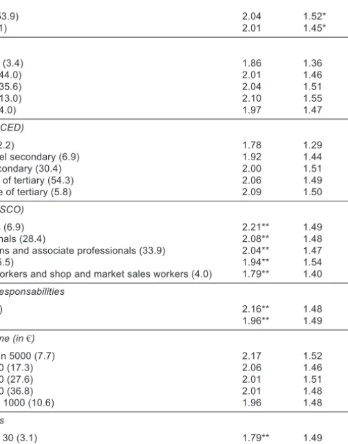 Table 3.3 Work patterns and work-life balance (averages)
