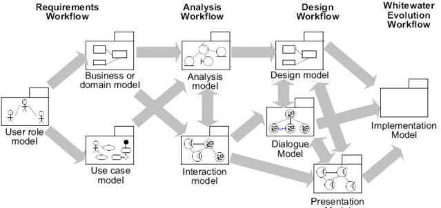 Fig. 6: The Wisdom Model Architecture 47