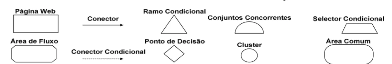 Fig. 7: Information Architecture Visual Vocabulary