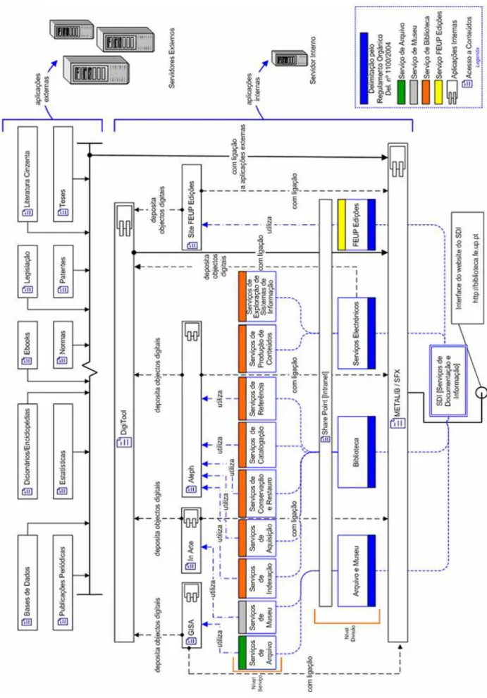 Fig. 9: Esquema de integração do website do SDI 