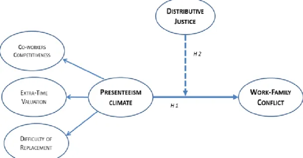Figure 1. Conceptual Framework: Mediation Analysis 